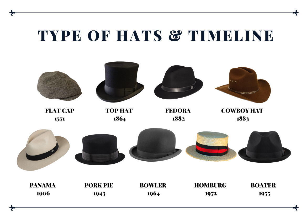 Type Of Hats Timeline Timeless Fashion For Men