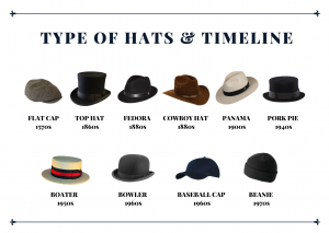 Men’s Hats: A Brief History – Timeless Fashion for men