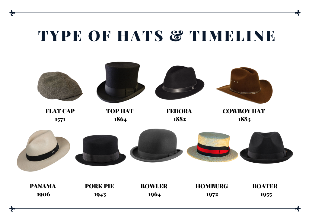 type-of-hats-timeline - Timeless Fashion for men